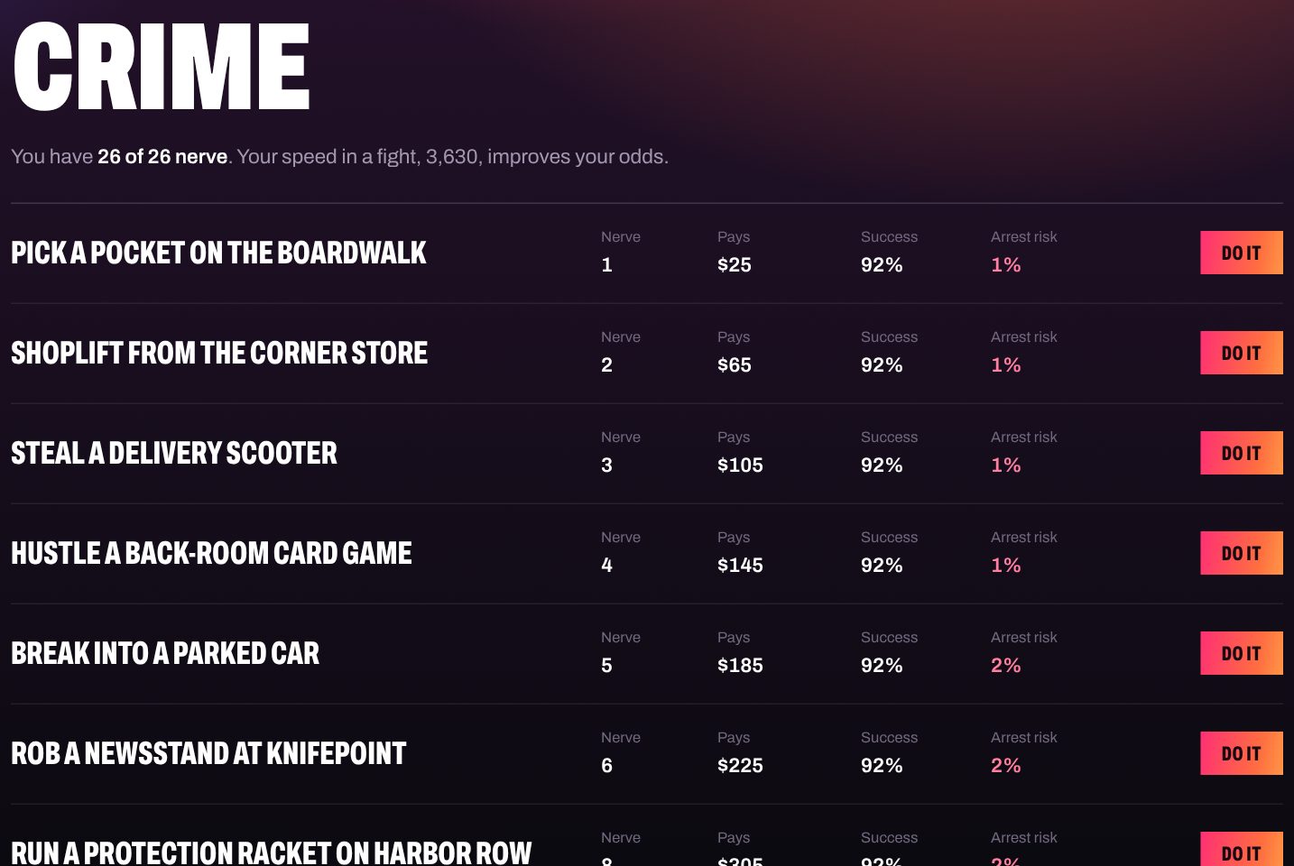 Crime in Mobster Story
